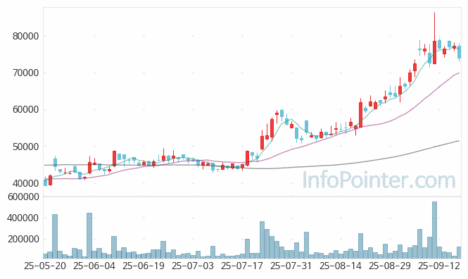 넥스트바이오메디컬 주가 전망 키포인트 살펴보기 25.09.18
