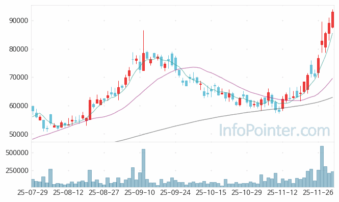 넥스트바이오메디컬 주가 전망 키포인트 살펴보기 25.12.02