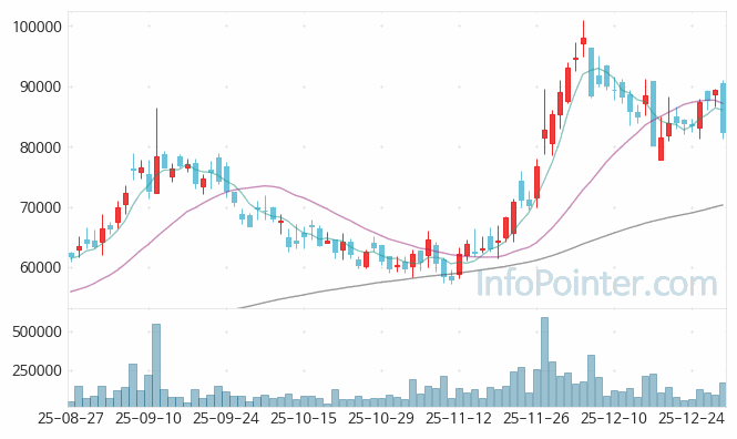 넥스트바이오메디컬 주가 전망 키포인트 살펴보기 26.01.02