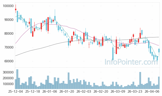 넥스트바이오메디컬 주가 전망 키포인트 살펴보기 26.04.10