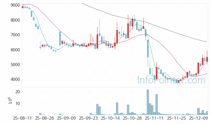 대진첨단소재 주가 전망 키포인트 살펴보기 25.12.15