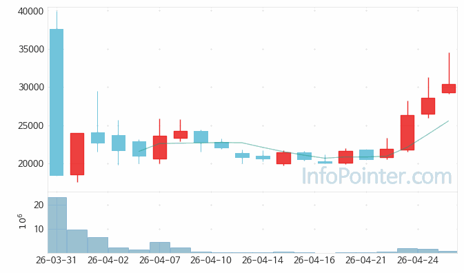 리센스메디컬 주가 전망 키포인트 살펴보기 26.04.27