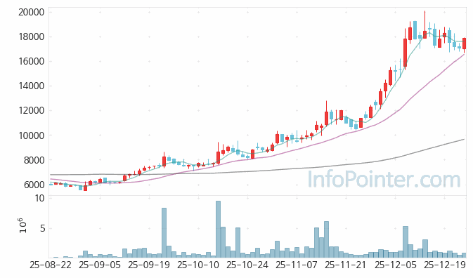 쓰리빌리언 주가 전망 키포인트 살펴보기 25.12.26