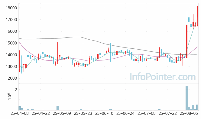 그린리소스 주가 전망 키포인트 살펴보기 25.08.11