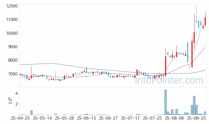 그린리소스 주가 전망 키포인트 살펴보기 25.08.29