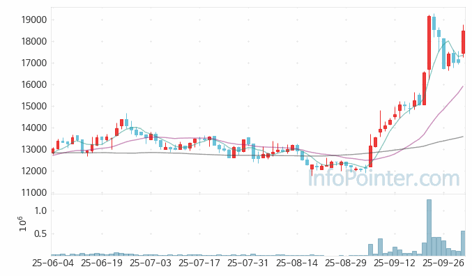 큐알티 주가 전망 키포인트 살펴보기 25.10.02
