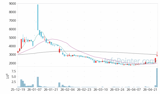 뷰티스킨 주가 전망 키포인트 살펴보기 26.04.27