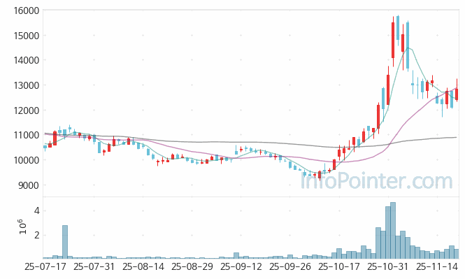 LS머트리얼즈 주가 전망 키포인트 살펴보기 25.11.20