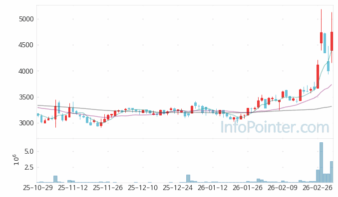 제이아이테크 주가 전망 키포인트 살펴보기 26.03.05