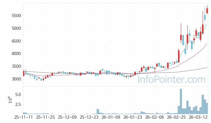 제이아이테크 주가 전망 키포인트 살펴보기 26.03.18