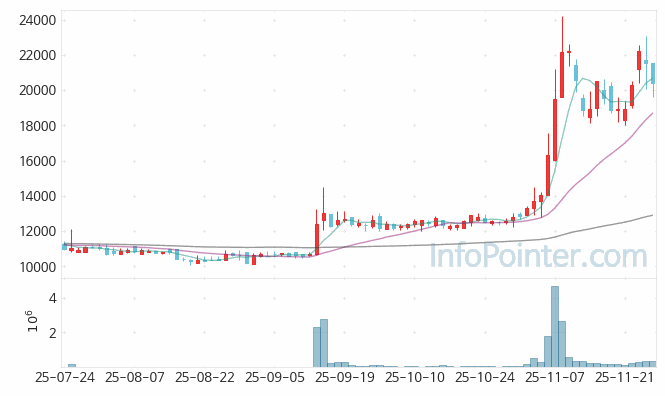 모델솔루션 주가 전망 키포인트 살펴보기 25.11.27