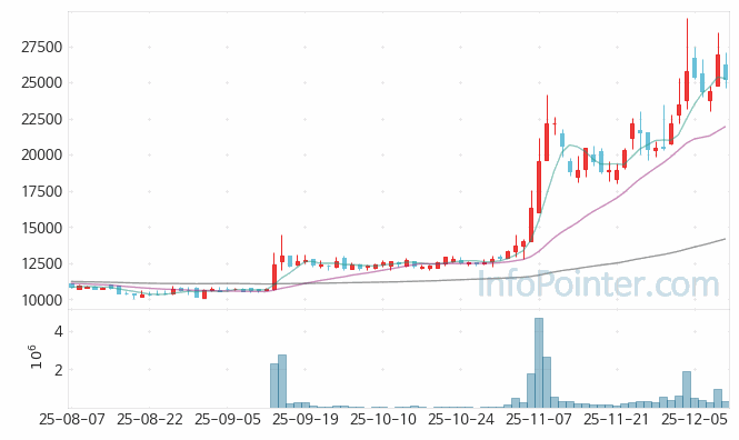 모델솔루션 주가 전망 키포인트 살펴보기 25.12.11