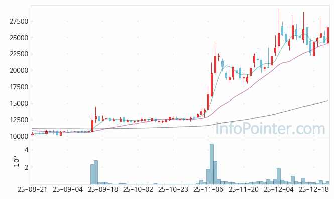 모델솔루션 주가 전망 키포인트 살펴보기 25.12.24