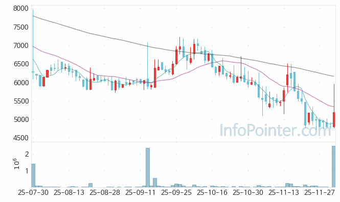 엔젯 주가 전망 키포인트 살펴보기 25.12.03