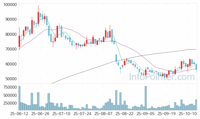 SAMG엔터 주가 전망 키포인트 살펴보기 25.10.16