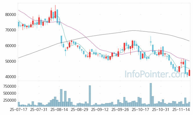 SAMG엔터 주가 전망 키포인트 살펴보기 25.11.20