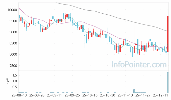 제이투케이바이오 주가 전망 키포인트 살펴보기 25.12.17