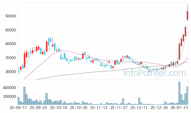 기가비스 주가 전망 키포인트 살펴보기 26.01.19