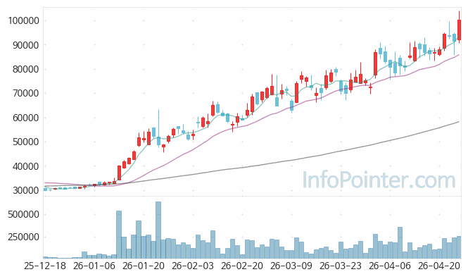 기가비스 주가 전망 키포인트 살펴보기 26.04.24
