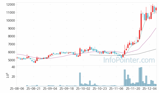 이뮨온시아 주가 전망 키포인트 살펴보기 25.12.10