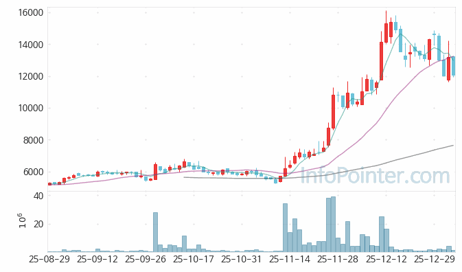 이뮨온시아 주가 전망 키포인트 살펴보기 26.01.06