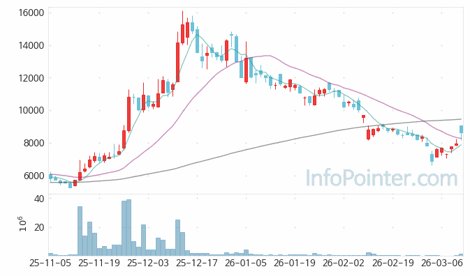 이뮨온시아 주가 전망 키포인트 살펴보기 26.03.12