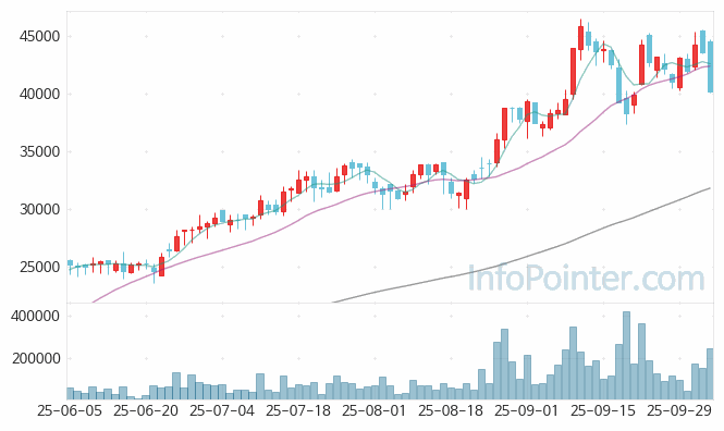 티에프이 주가 전망 키포인트 살펴보기 25.10.10