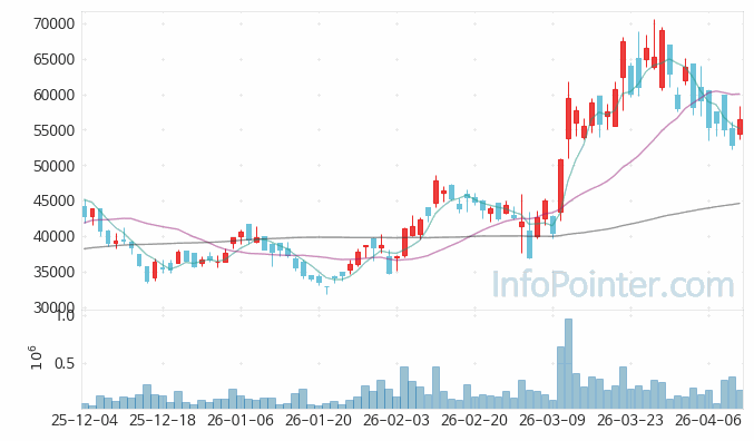 티에프이 주가 전망 키포인트 살펴보기 26.04.10