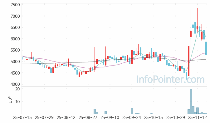케이쓰리아이 주가 전망 키포인트 살펴보기 25.11.18