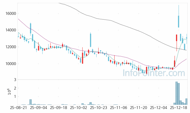에르코스 주가 전망 키포인트 살펴보기 25.12.24