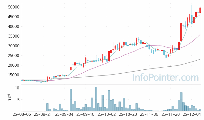 삼현 주가 전망 키포인트 살펴보기 25.12.10