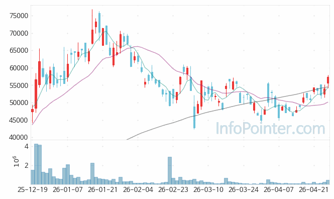 삼현 주가 전망 키포인트 살펴보기 26.04.27