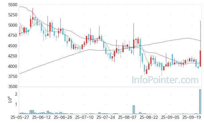 버넥트 주가 전망 키포인트 살펴보기 25.09.25