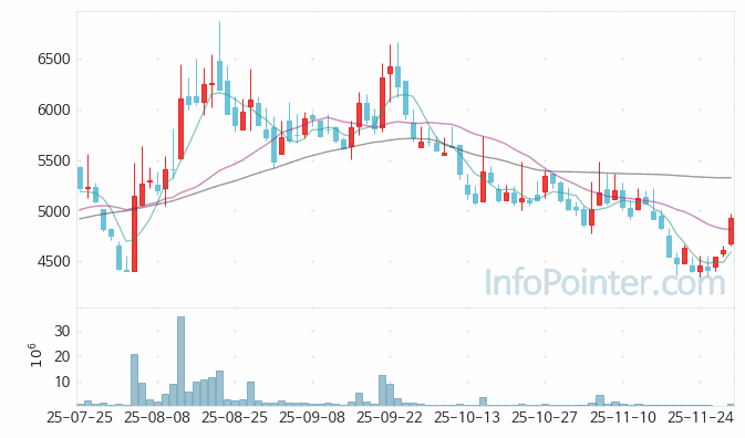 블루엠텍 주가 전망 키포인트 살펴보기 25.11.28