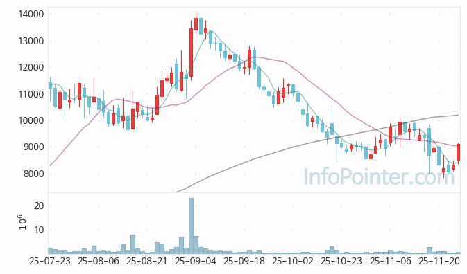 파인엠텍 주가 전망 키포인트 살펴보기 25.11.26