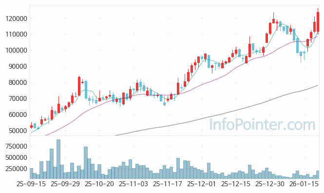 큐리옥스바이오시스템 주가 전망 키포인트 살펴보기 26.01.21