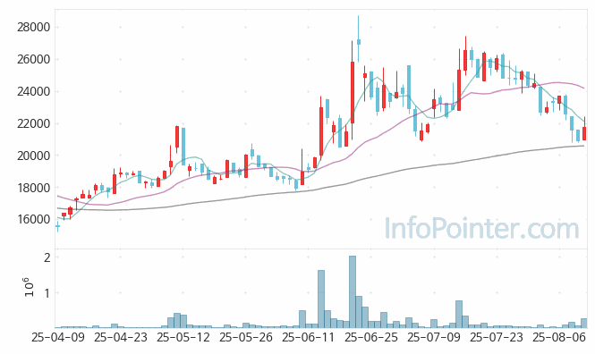 코츠테크놀로지 주가 전망 키포인트 살펴보기 25.08.12