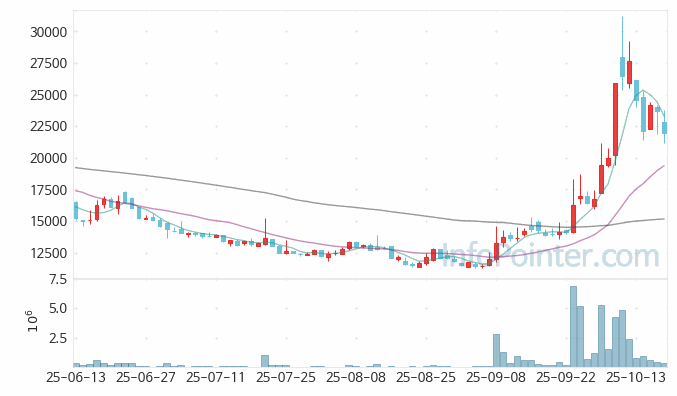 한국피아이엠 주가 전망 키포인트 살펴보기 25.10.17