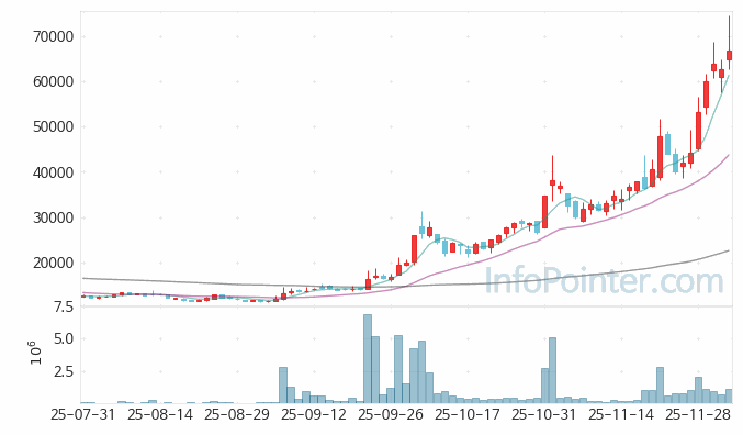 한국피아이엠 주가 전망 키포인트 살펴보기 25.12.04