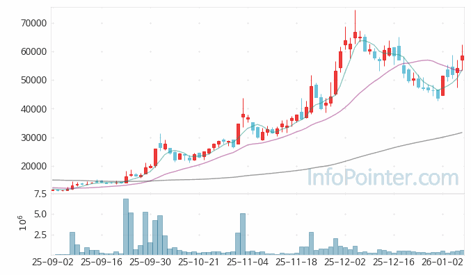한국피아이엠 주가 전망 키포인트 살펴보기 26.01.08
