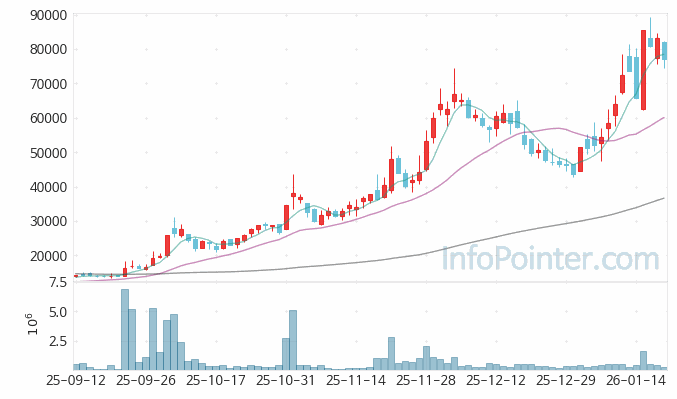 한국피아이엠 주가 전망 키포인트 살펴보기 26.01.20