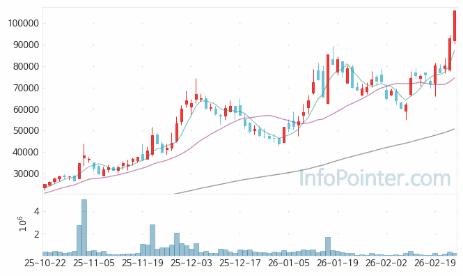 한국피아이엠 주가 전망 키포인트 살펴보기 26.02.25
