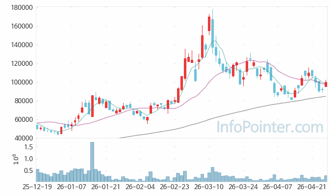한국피아이엠 주가 전망 키포인트 살펴보기 26.04.27