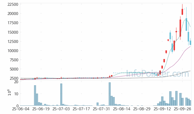 코오롱모빌리티그룹 주가 전망 키포인트 살펴보기 25.10.02