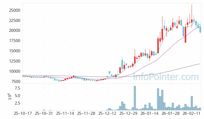 컨텍 주가 전망 키포인트 살펴보기 26.02.20