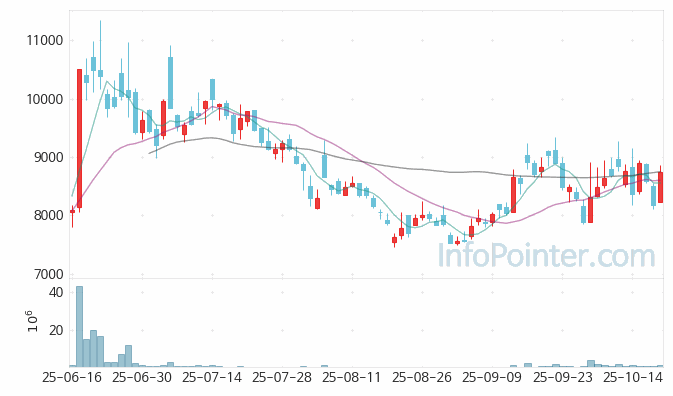 피아이이 주가 전망 키포인트 살펴보기 25.10.20