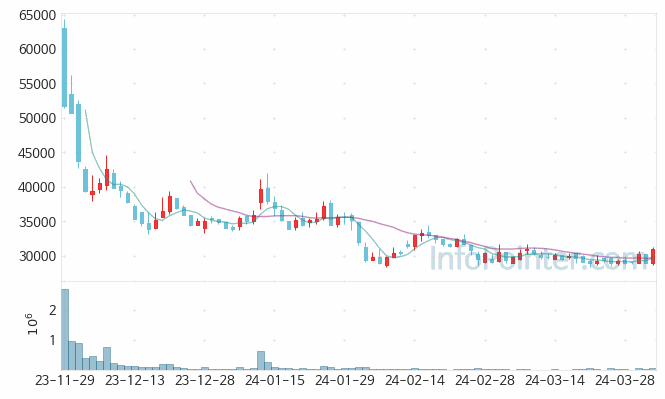 에이에스텍 주가 차트 2024.04.03 (기간 단위 : Day)