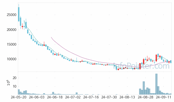 아이씨티케이 주가 전망 키포인트 살펴보기 24.09.20