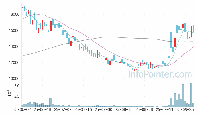 아이씨티케이 주가 전망 키포인트 살펴보기 25.10.01