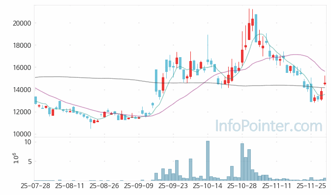 아이씨티케이 주가 전망 키포인트 살펴보기 25.12.01